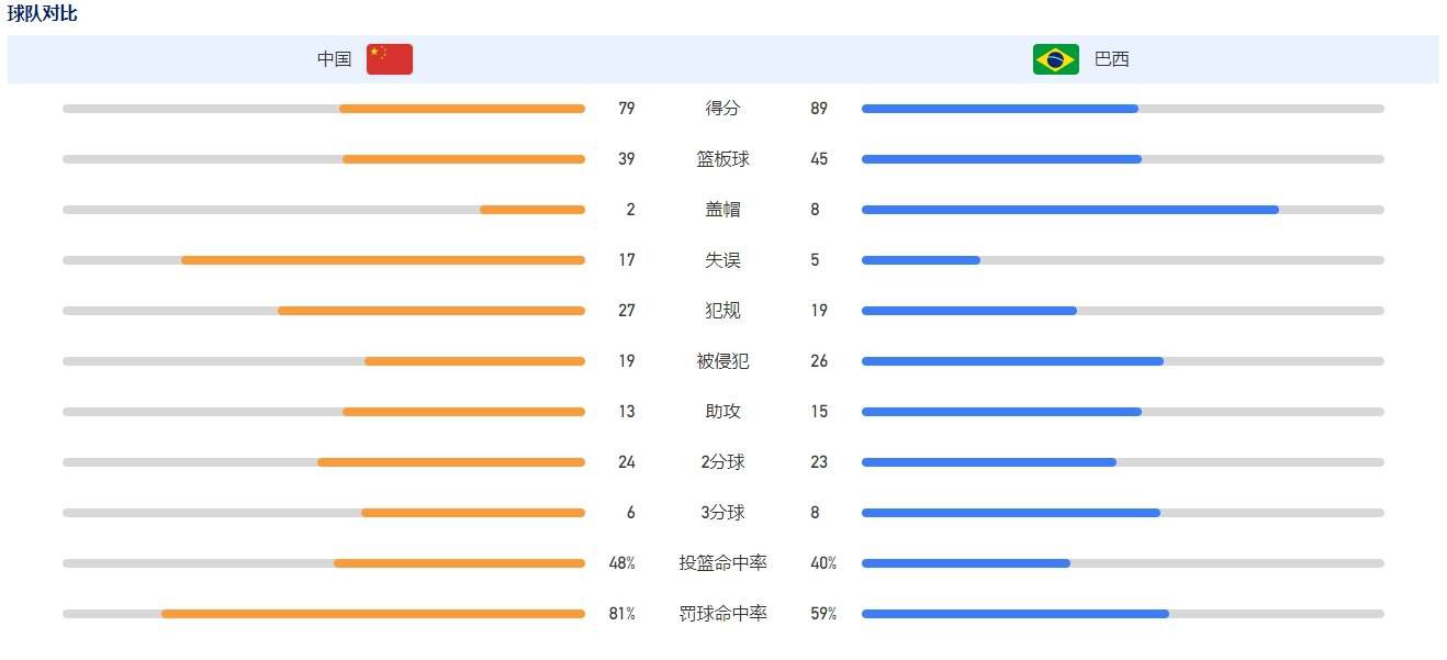 宽萨前场断球，索博斯洛伊外围重炮轰门，皮球直钻网窝死角，利物浦1-0西汉姆！